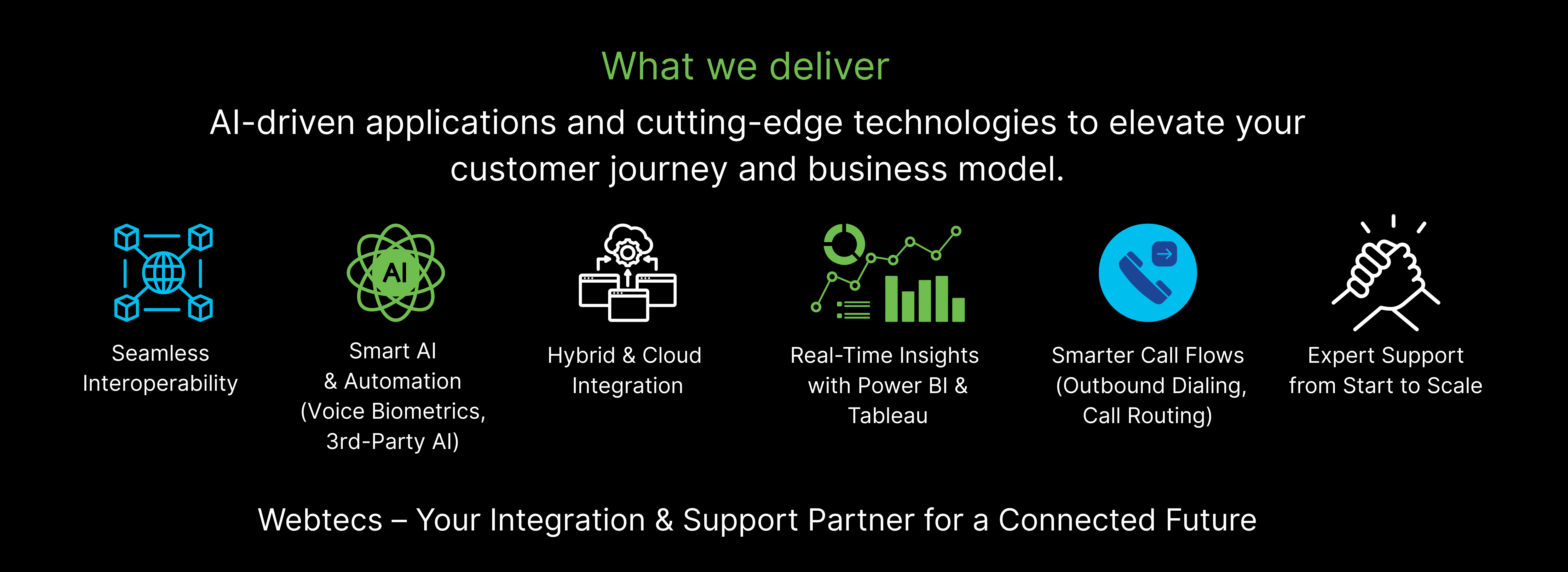 Webtecs integration and support services: seamless interoperability, smart AI and automation, hybrid cloud integration, real-time business insights, and intelligent call flow optimization